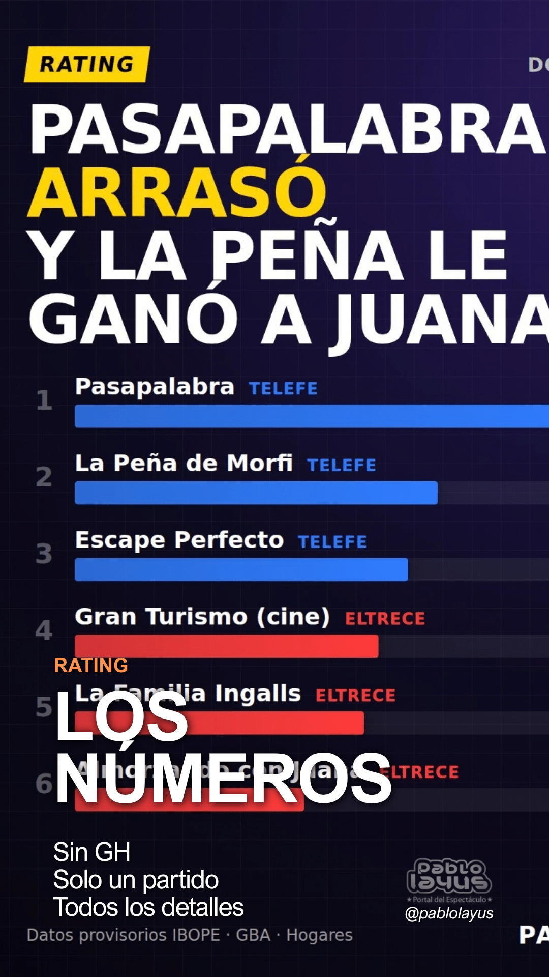Rating