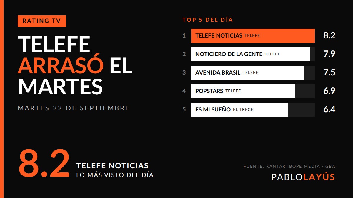 Rating